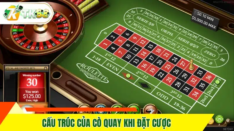 Cấu trúc của cò quay khi đặt cược